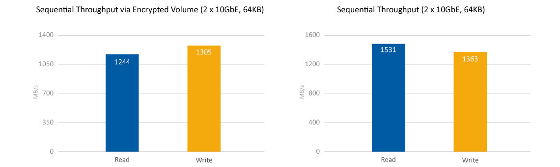 Alta performance do quad core no TS-1273U-RP